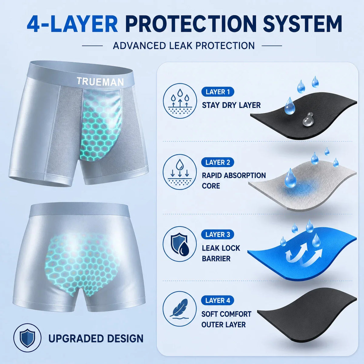 2026 HOT SALE🔥【Buy 3 Get 2 Free】Premium Leakproof Bamboo IceSilk Boxer