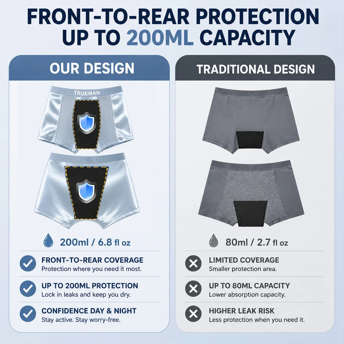 2026 HOT SALE🔥【Buy 3 Get 2 Free】Premium Leakproof Bamboo IceSilk Boxer
